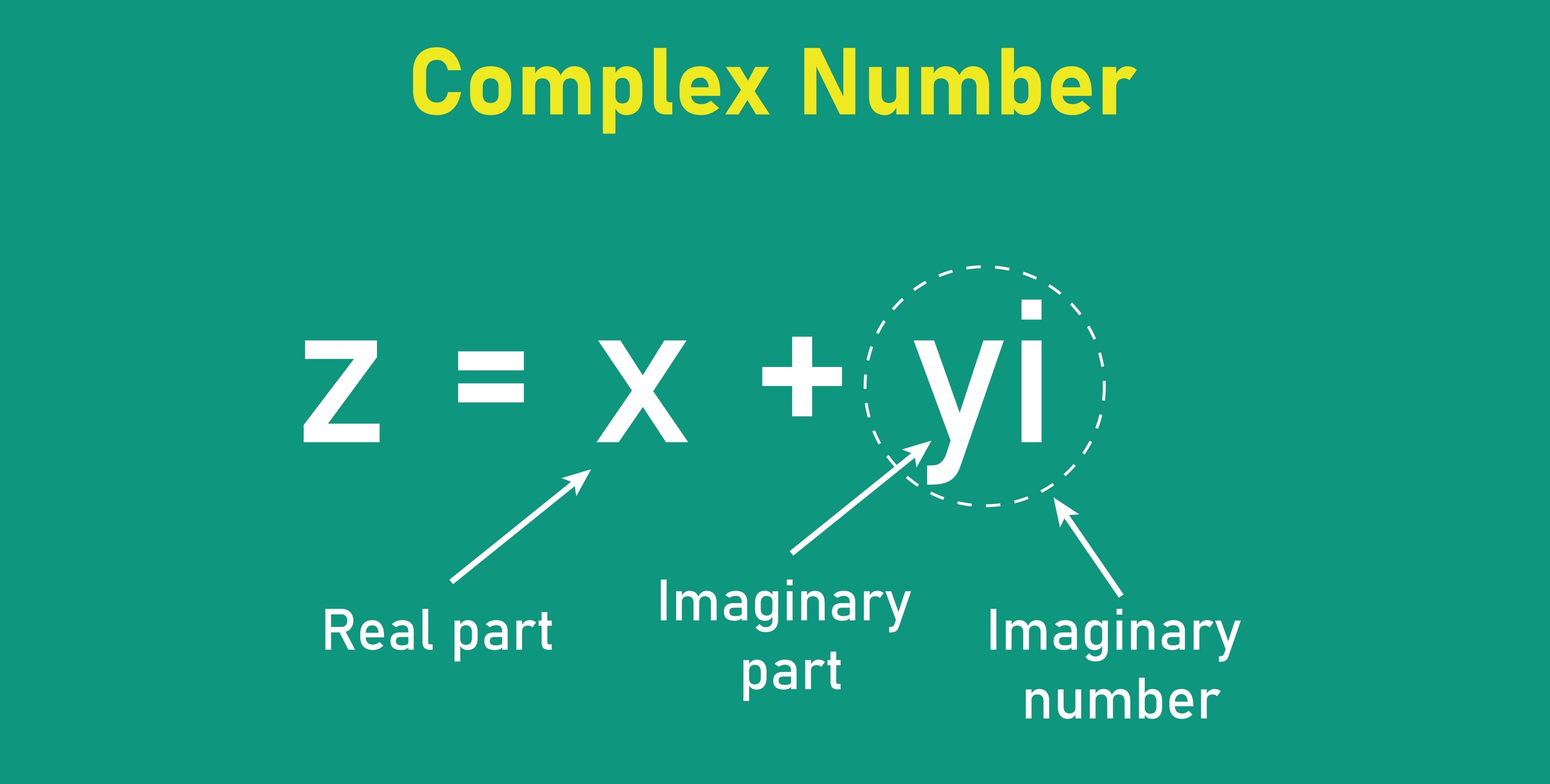 Fig 3.1 Complex Number